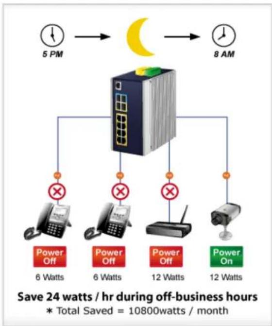 Planet WGS-5225-8UP2SV - PoE Schedule - 2