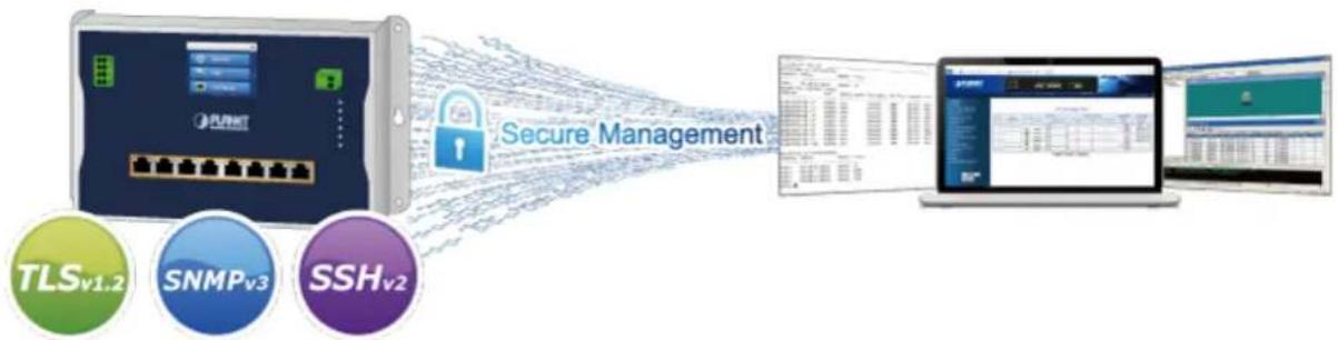 Planet WGS-5225-8UP2SV - Efficient Management - 1