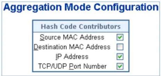 Aggregation Mode Configuration Hash Code Contributors Source MAC Address ✓ Destination MAC Address ✓ IP Address ✓ TCP/UDP Port Number ✓