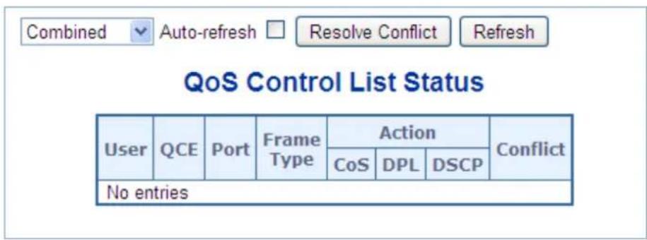 Combined Auto-refresh Resolve Conflict Refresh QoS Control List Status User QCE Port Frame Action Conflict CoS DPL DSCP No entries