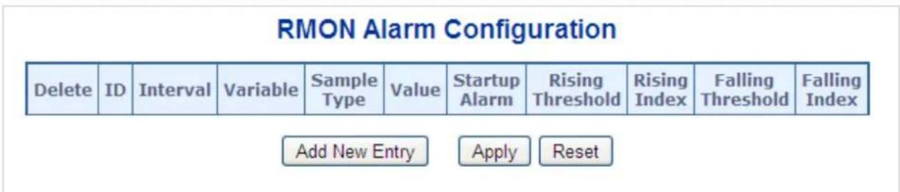 RMON Alarm Configuration Delete ID Interval Variable Sample Value Startup Rising Rising Falling Alarm Threshold Index Threshold Index Add New Entry Apply Reset