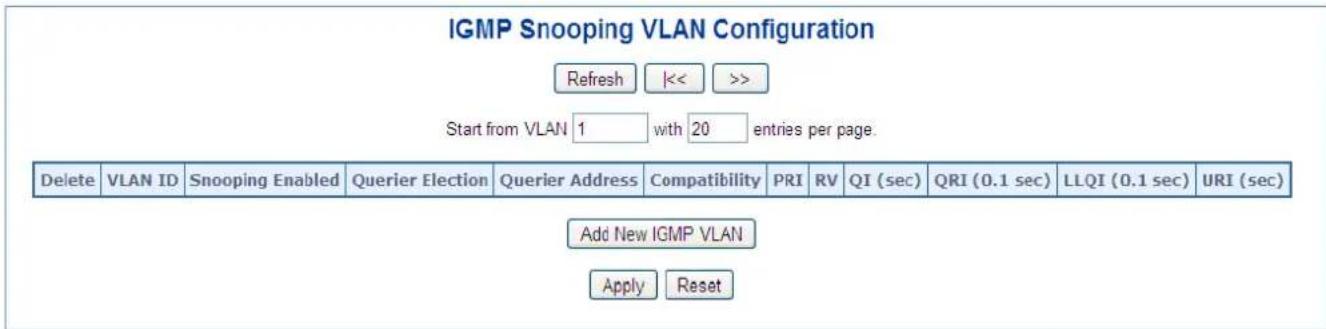 IGMP Snooping VLAN Configuration Refresh |<< >>| Start from VLAN 1 with 20 entries per page. Delete VLAN ID Snooping Enabled Querier Election Querier Address Compatibility PRI RV QI (sec) QRI (0.1 sec) LLQI (0.1 sec) URI (sec) Add New IGMP VLAN Apply Reset