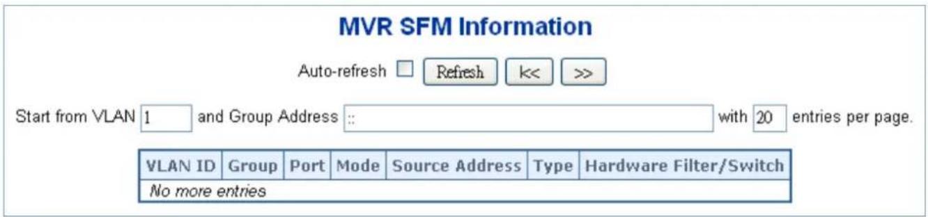 MVR SFM Information Auto-refresh □ Refresh << >> Start from VLAN 1 and Group Address :: with 20 entries per page. VLAN ID Group Port Mode Source Address Type Hardware Filter/Switch No more entries