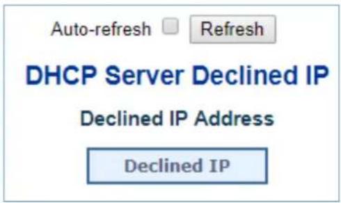 Auto-refresh Refresh DHCP Server Declined IP Declined IP Address Declined IP