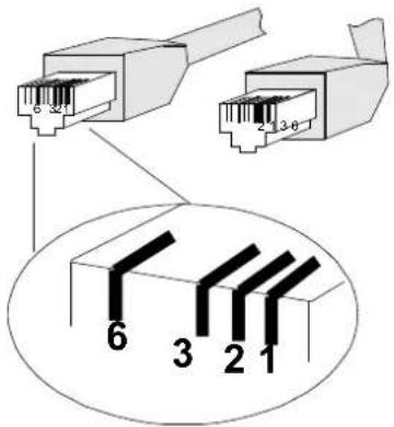 6 3 2 1