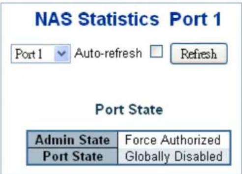 NAS Statistics Port 1 Port 1 Auto-refresh Refresh Port State Admin State Force Authorized Port State Globally Disabled