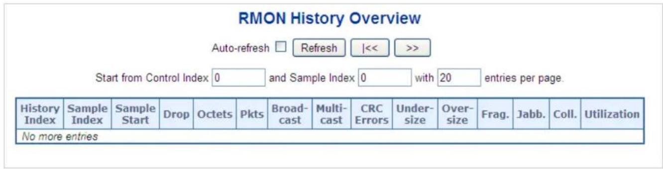 RMON History Overview Auto-refresh □ Refresh |<< >> Start from Control Index 0 and Sample Index 0 with 20 entries per page. History Index Sample Index Sample Start Drop Octets Pkts Broadcast Multi-cast CRC Errors Under-size Over-size Frag. Jabb. Coll. Utilization No more entries