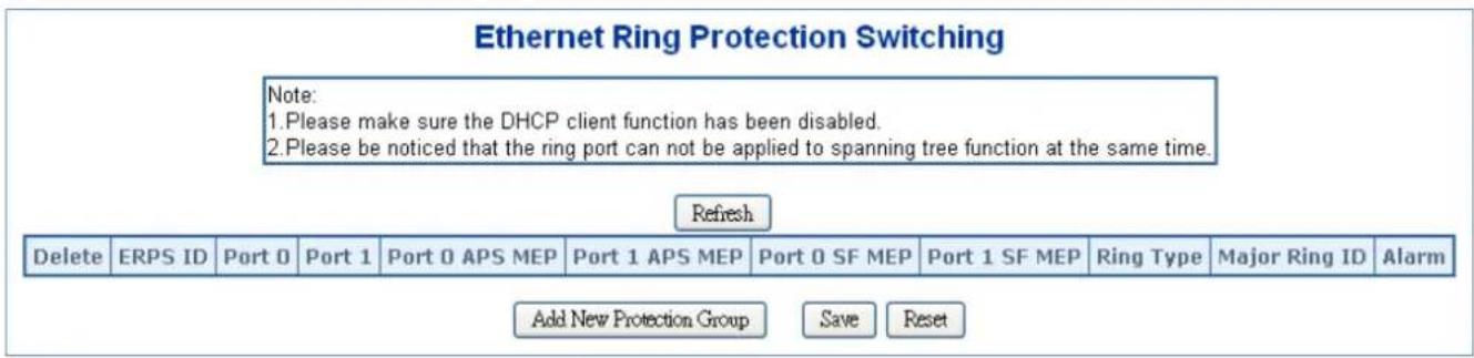 Ethernet Ring Protection Switching Note: 1.Please make sure the DHCP client function has been disabled. 2.Please be noticed that the ring port can not be applied to spanning tree function at the same time. Refresh Delete ERPS ID Port 0 Port 1 Port 0 APS MEP Port 1 APS MEP Port 0 SF MEP Port 1 SF MEP Ring Type Major Ring ID Alarm Add New Protection Group Save Reset