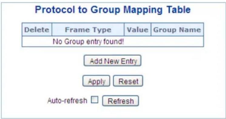 Protocol to Group Mapping Table Delete Frame Type Value Group Name No Group entry found! Add New Entry Apply Reset Auto-refresh Refresh