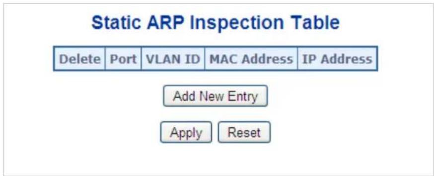 Static ARP Inspection Table Delete Port VLAN ID MAC Address IP Address Add New Entry Apply Reset