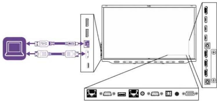Diagram showing connection between a laptop and a device via USB cable, with labeled ports and connectors