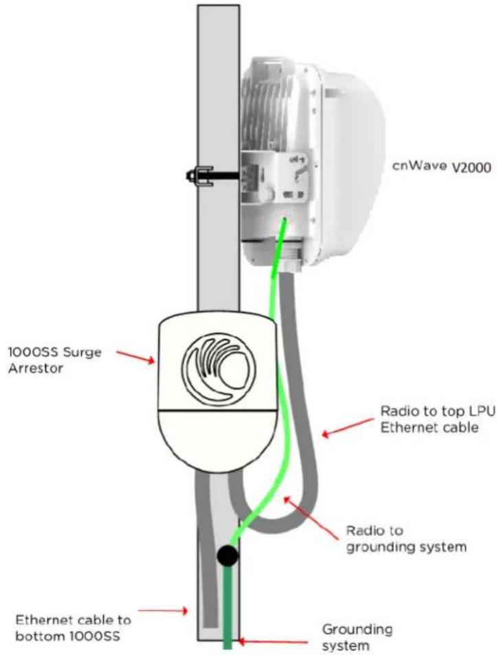 cnWave V2000 1000SS Surge Arrestor Radio to top LPU Ethernet cable Radio to grounding system Ethernet cable to bottom 1000SS Grounding system
