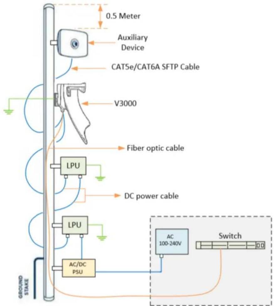 Cambium Networks cnWave 60 - V2000 - 2