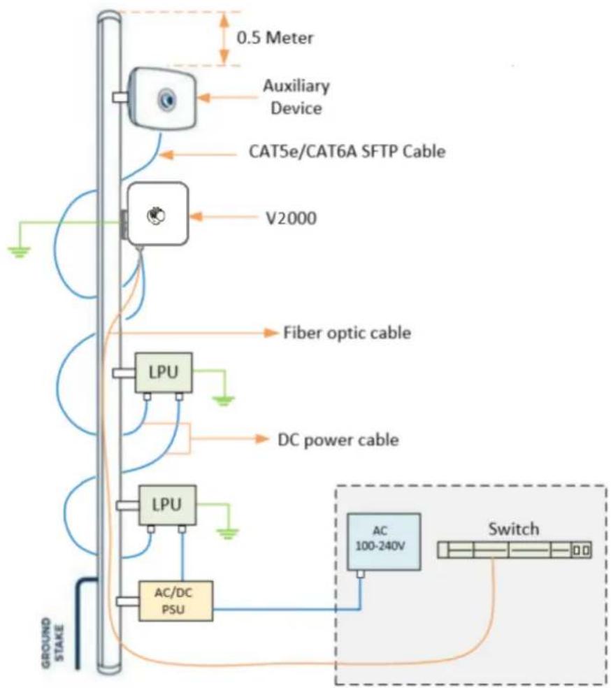 Cambium Networks cnWave 60 - V2000 - 1