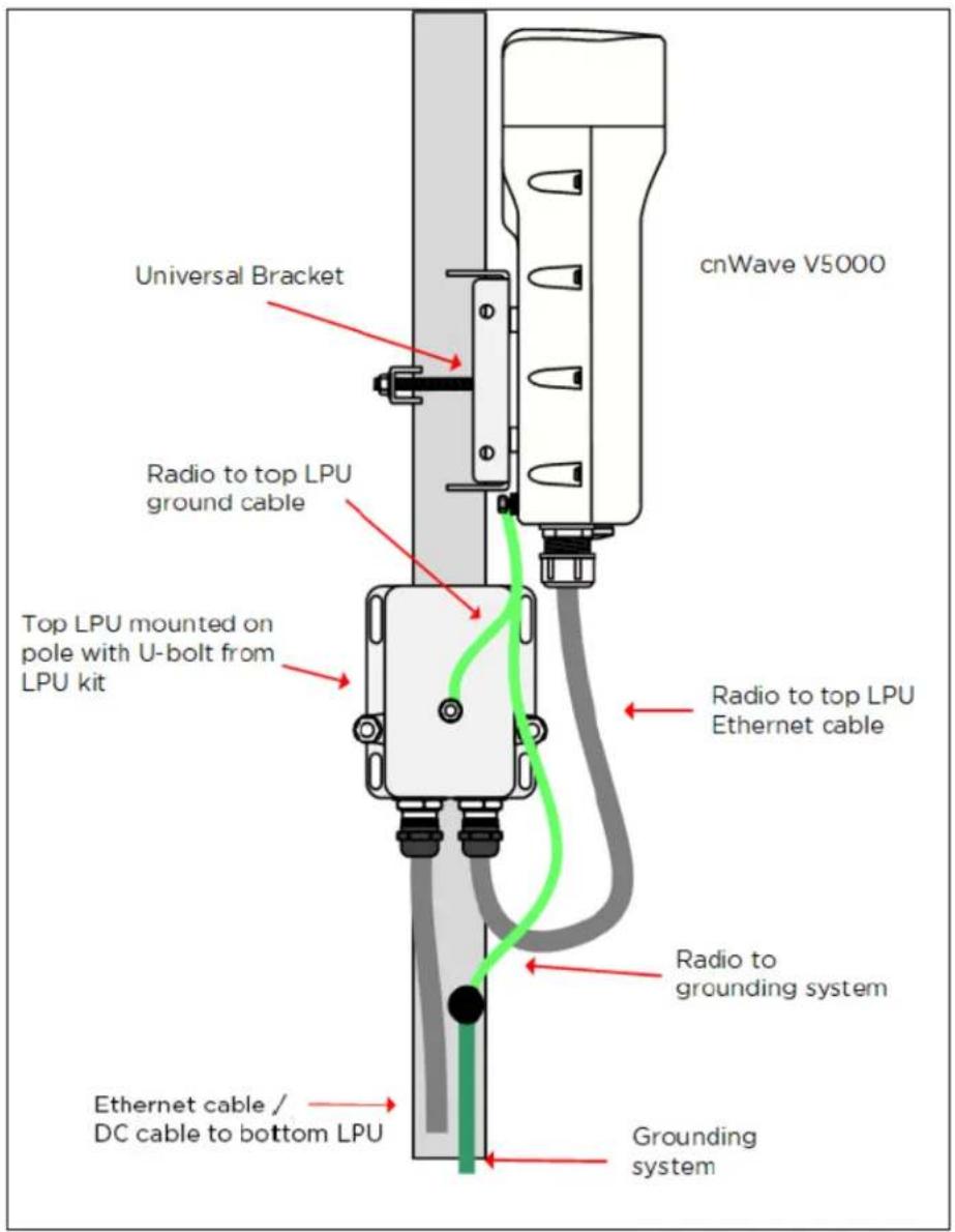 cnWave V5000 Universal Bracket Radio to top LPU ground cable Top LPU mounted on pole with U-bolt from LPU kit Radio to top LPU Ethernet cable Radio to grounding system Ethernet cable / DC cable to bottom LPU Grounding system