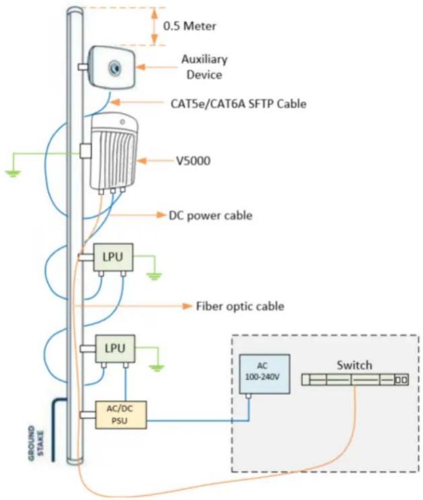Cambium Networks cnWave 60 - V2000 - 3