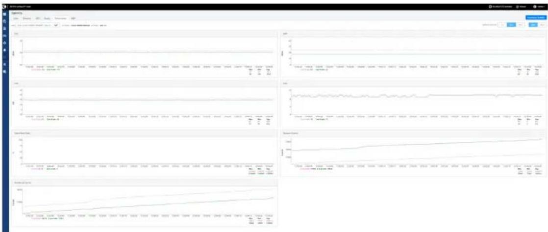 Cambium Networks cnWave 60 - Link is not established - 5