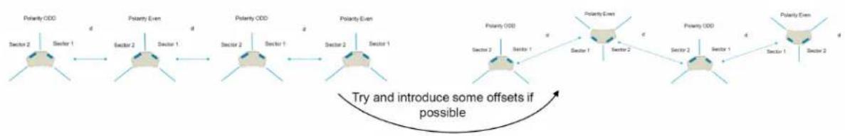 Cambium Networks cnWave 60 - Avoiding the straight line interference - 1