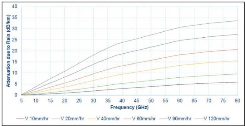 Cambium Networks cnWave 60 - Characteristics - 2