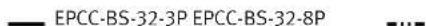 Festo EPCC-BS-25-25-6P-A - Velocidad de avance – Longitud del vástago EPCC-BS - 5
