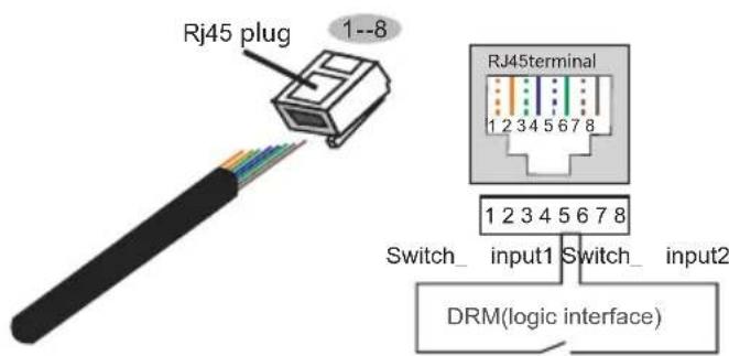 Rj45 plug 1--8 RJ45terminal 1 2 3 4 5 6 7 8 Switch_ input1 Switch_ input2 DRM(logic interface)