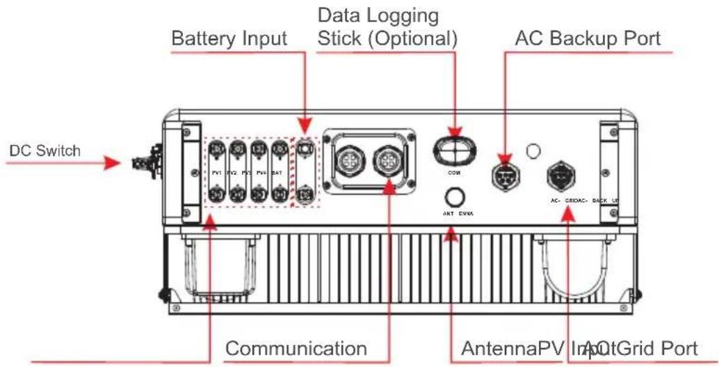 Battery Input Data Logging Stick (Optional) AC Backup Port DC Switch PVI 10G 10S 10V 10W COM ANT ENMA AC- GRIDAC- BACK UP Communication AntennaPV InAotGrid Port