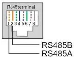 RJ45terminal 1 2 3 4 5 6 7 8 RS485B RS485A