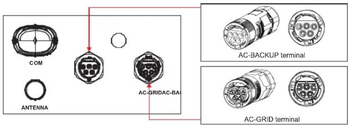 COM ANTENNA AC-BACKUP terminal AC-GRIDAC-BA AC-GRID terminal