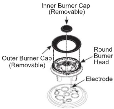 Inner Burner Cap (Removable) Outer Burner Cap (Removable) Round Burner Head Electrode