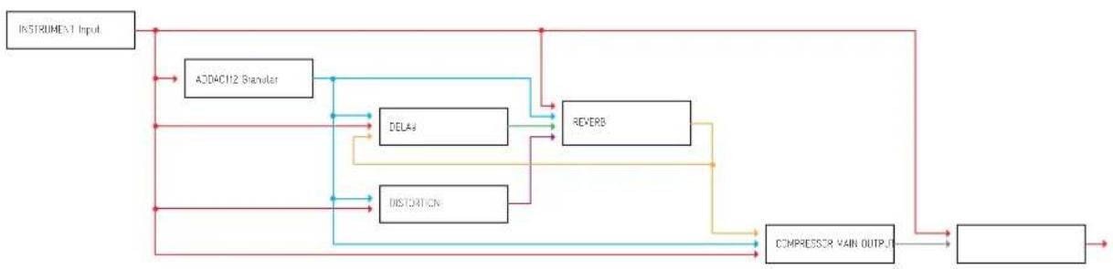 ADDAC System ADDAC814 - ROUTING EXAMPLE - 2