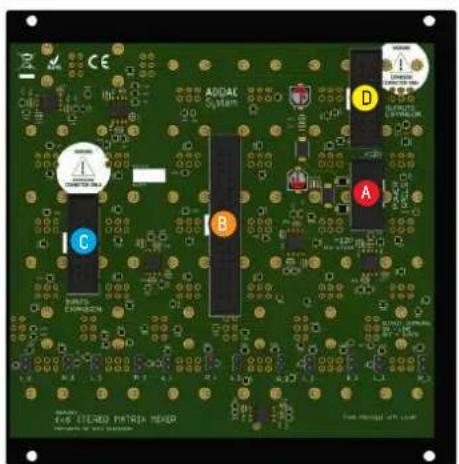 ADAC System C B D A C#P ITEMS PATRIAN HOUR C#P ITEMS PATRIAN HOUR