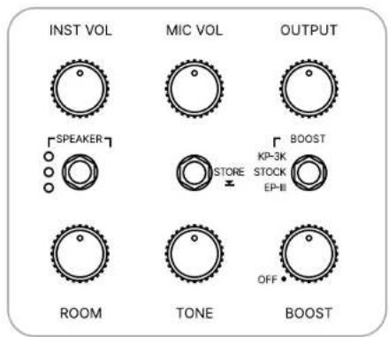 INST VOL MIC VOL OUTPUT SPEAKER STORE BOOST KP-3K STOCK EP-II OFF ROOM TONE BOOST