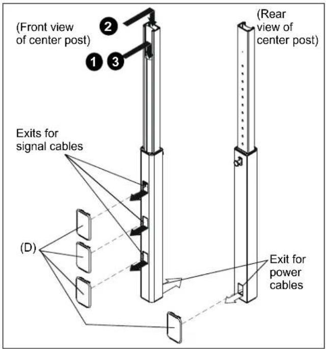 (Front view of center post) (1) 2 3 (Rear view of center post) Exits for signal cables (D) Exit for power cables