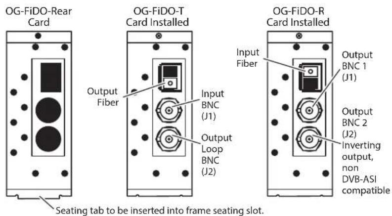 OG-FiDO-Rear Card OG-FiDO-T Card Installed OG-FiDO-R Card Installed Output Fiber Input Fiber Input BNC (J1) Output Loop BNC (J2) Output BNC 1 (J1) Output BNC 2 (J2) Inverting output, non DVB-ASI compatible Seating tab to be inserted into frame seating slot.