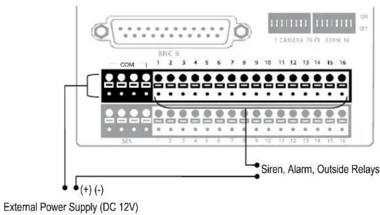 BNC B COM 1 2 3 4 5 6 7 8 9 10 11 12 13 14 15 16 SEA 2 3 4 5 6 7 8 9 10 11 12 13 14 15 16 (+) (-) External Power Supply (DC 12V) Siren, Alarm, Outside Relays ON OFF 1 CAMERA 75 Φ TERM 16