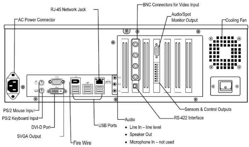 AC Power Connector RJ-45 Network Jack BNC Connectors for Video Input Audio/Spot Monitor Output Cooling Fan PS/2 Mouse Input PS/2 Keyboard Input DVI-D Por1 SVGA Output Fire Wire USB Ports Audio • Line In – line level • Speaker Out • Microphone In – not used Sensors & Control Outputs RS-422 Interface