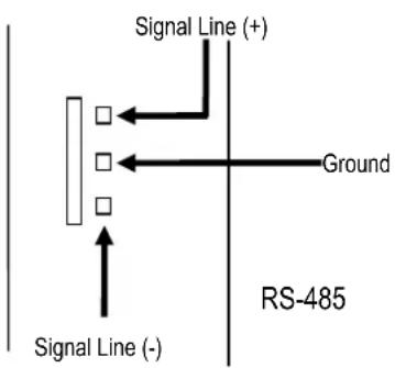 Signal Line (+) Ground RS-485 Signal Line (-)