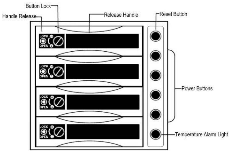 Button Lock Handle Release Release Handle Reset Button LOCK OPEN LOCK OPEN LOCK OPEN LOCK OPEN Power Buttons Temperature Alarm Light