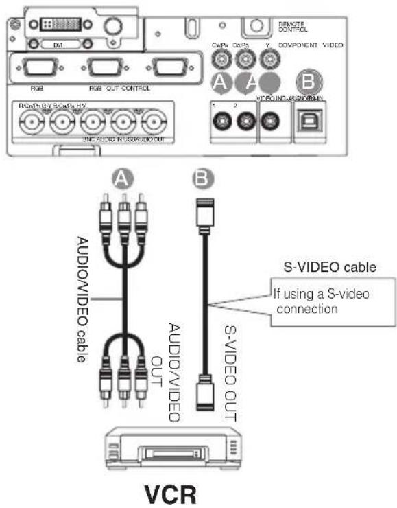 RDB RDB OUT CONTROL RCApDx BY 3CaPdX HV INC AUDIO IN USING/DOOUT A B S-VIDEO cable If using a S-video connection VCR