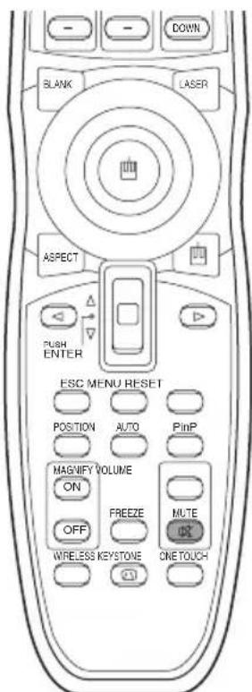 DOWN SLANK LASER ASPECT PUSH ENTER ESC MENU RESET POSITION AUTO PinP MAGNIFY VOLUME ON FREEZE MUTE OFF WIRELESS KEYSTONE ONE TOUCH