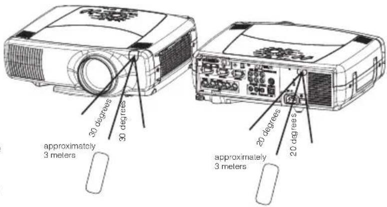 30 degrees 30 degrees approximately 3 meters 20 degrees 20 degrees approximately 3 meters
