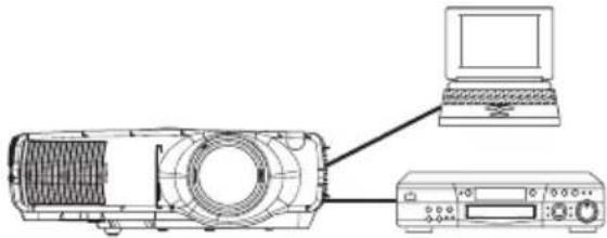 HITACHI CPX870 - Connect your devices to the projector - 1