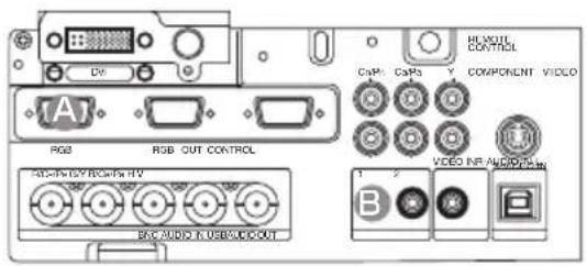 DV RGB RGB OUT CONTROL HENSOUT CONTROL CaP1 CaS Y COMPONENT VIDEO VIDEO INF AUDIO B BAC AUDIO & USB/SCN/OUT
