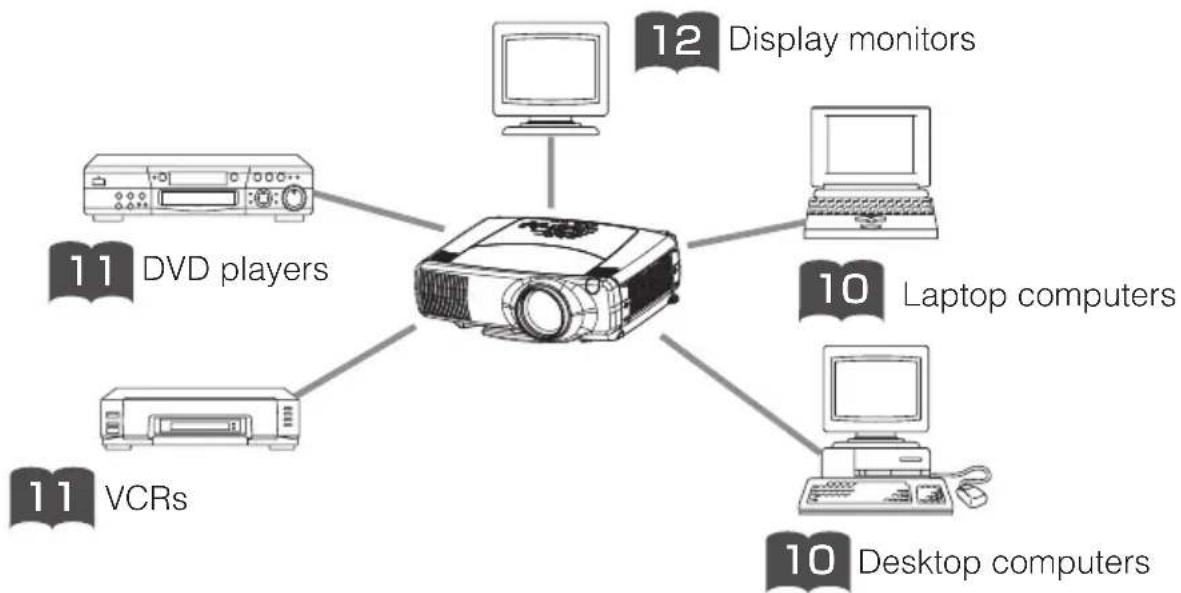 HITACHI CPX870 - ATTENTION Precautions to observe when connecting other devices to the projector - 2