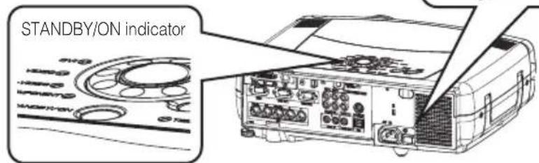 STANDBY/ON indicator