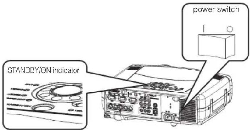 STANDBY/ON indicator power switch
