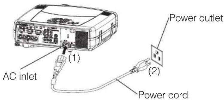 AC inlet (1) Power outlet (2) Power cord
