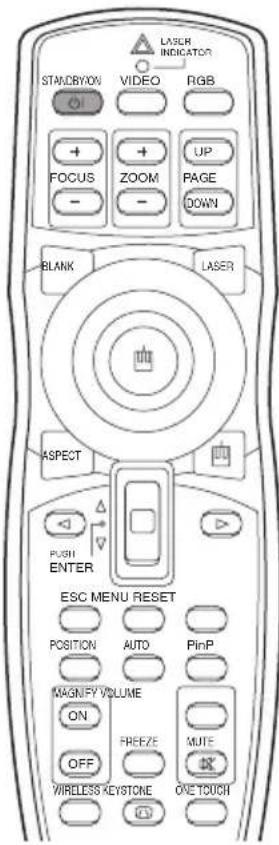 LASER INDICATOR STANDBYON VIDEO RGB + + UP FOCUS ZOOM PAGE - - DOWN BLANK LASER ASPECT PUSH ENTER ESC MENU RESET POSITION AUTO PinP MAGNIFY VOLUME ON FREEZE MUTE OFF WIRELESS KEYSTONE ONE TOUCH