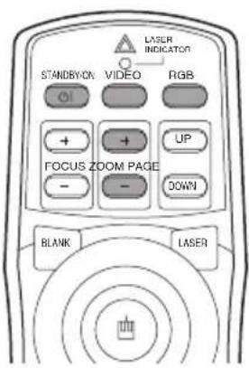 LASER INDICATOR STANDBYON VIDEO RGB + + - + UP FOCUS ZOOM PAGE DOWN BLANK LASER