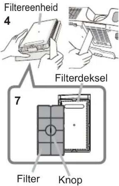 Filtereenheid 4 Filterdeksel 7 Filter Knop